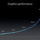 Illustration for article titled iPad Air 2: Faster and Thinner (and Golder) Than Ever